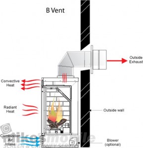 b-vent-diagram