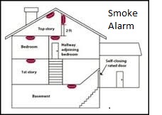 Smoke Alarm