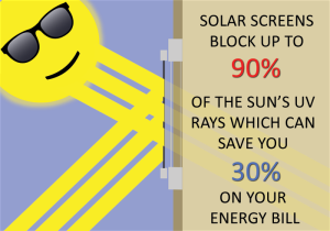 Solar Screens Save Money save money with solar screens