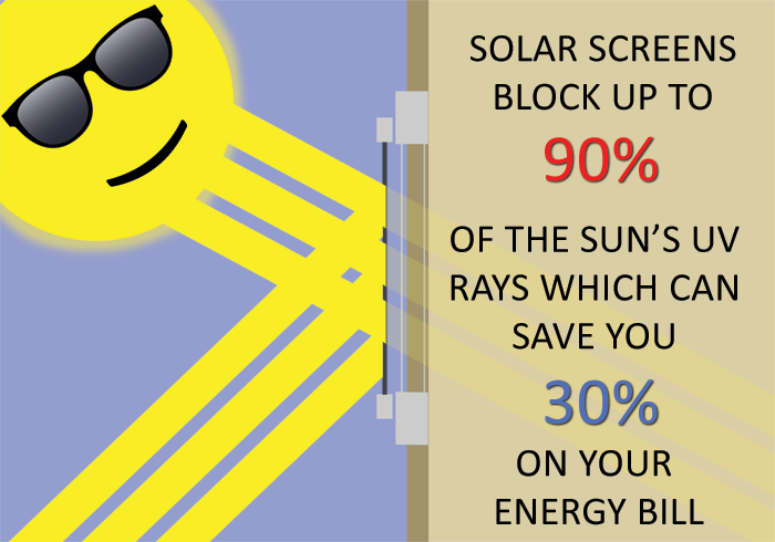 solar-screens-web-facts