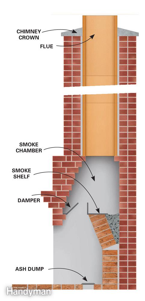 chimney-liner-diagram